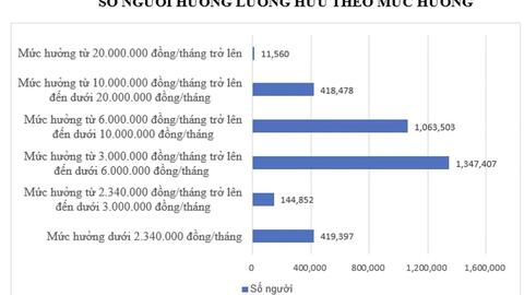 Người dân chờ đợt tăng lương hưu mới