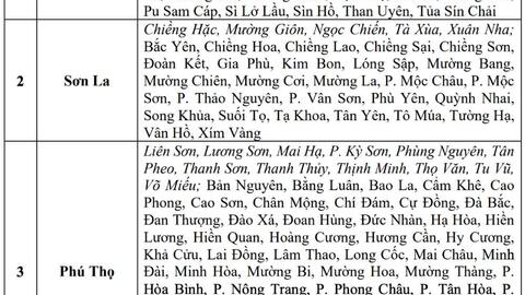 Cảnh báo 6 tỉnh có mưa to, nguy cơ thời tiết nguy hiểm 6 giờ tới
