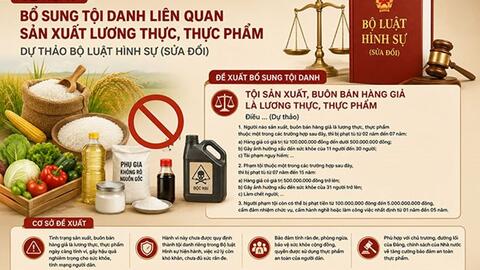 Đề xuất phạt tới 12 năm tù tội liên quan đến sản xuất lương thực, thực phẩm