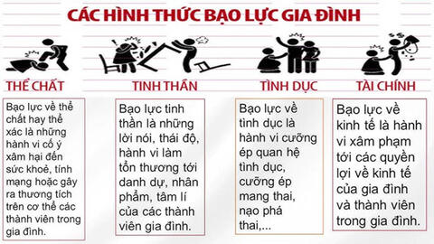 Nhận diện hành vi và bảo vệ hiệu quả người bị bạo lực tình dục trong hôn nhân