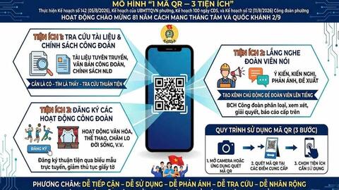 Chuyển đổi số để đến gần người lao động hơn