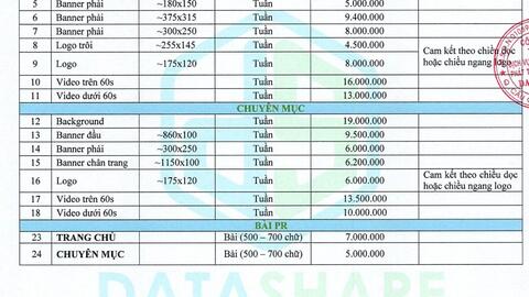 Báo giá website năm 2022