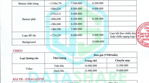 Báo Giá Quảng Cáo Năm 2025