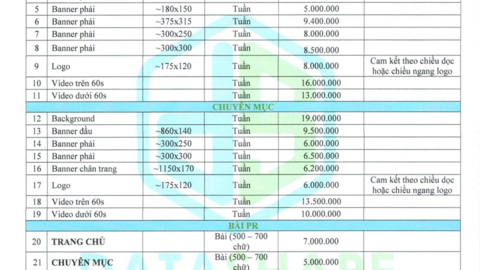 Báo Giá Quảng Cáo Năm 2024