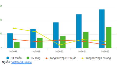 TPBank sắp trả cổ tức bằng tiền tỷ lệ 25%