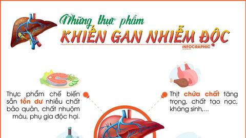 Những thực phẩm dễ khiến gan nhiễm độc