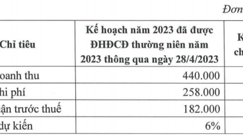 Chứng khoán Agribank điều chỉnh kế hoạch kinh doanh 2023