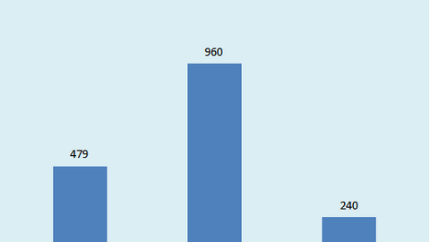 Lợi nhuận công ty tài chính tiêu dùng Mcredit thấp nhất 3 năm