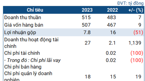 Nguyên nhân nào khiến Hanoi Metro lãi khủng năm 2023?
