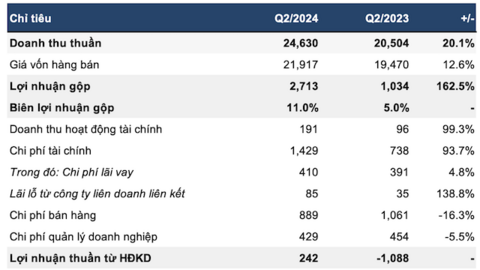 Tiếp tục được xoá nợ, Vietnam Airlines lãi ròng hơn 900 tỷ đồng trong quý 2
