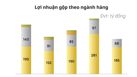 Everpia dự kiến lỗ lớn quý 3, thu hẹp hoạt động mảng khăn
