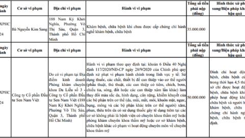 Đình chỉ phòng khám da liễu của Công ty Sen Nam Việt
