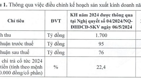 Ảnh hưởng bão Yagi, Yến sào Khánh Hòa muốn giảm chỉ tiêu kế hoạch 2024