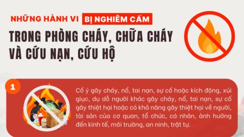 Những hành vi bị nghiêm cấm trong phòng cháy, chữa cháy