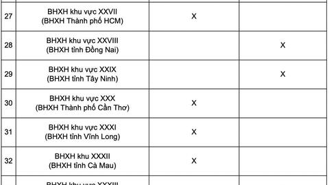 Lịch chi trả lương hưu, trợ cấp BHXH tháng 4.2026 mới nhất