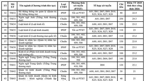 Điểm sàn đánh giá năng lực, tư duy của các trường đại học trên cả nước 2026