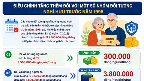 Công thức tính lương hưu khi tăng 8% từ ngày 1.7, 9 nhóm đối tượng cần biết