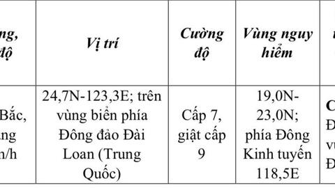 Thời tiết ngày 5/6: Bắc Bộ mưa dông vào chiều tối và đêm