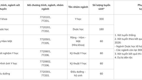 Thêm nhiều trường sử dụng tổ hợp B00 trong tuyển sinh năm 2026
