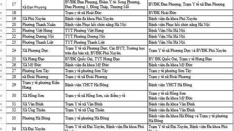 Từ 1/7, Hà Nội triển khai khám sức khỏe định kỳ miễn phí cho người dân