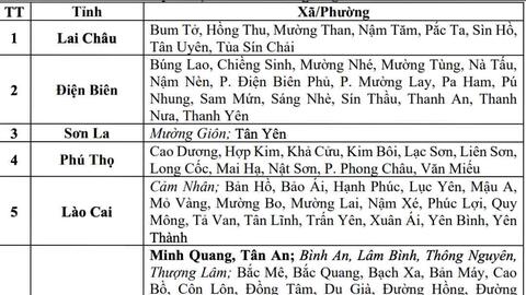 Cảnh báo 9 tỉnh có mưa to, nguy cơ thời tiết xấu trong 6 giờ tới