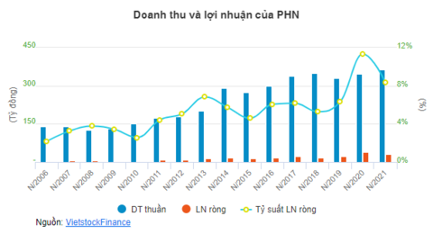Chủ nhãn hiệu Pin Con Thỏ điều chỉnh chỉ tiêu lợi nhuận 2022 