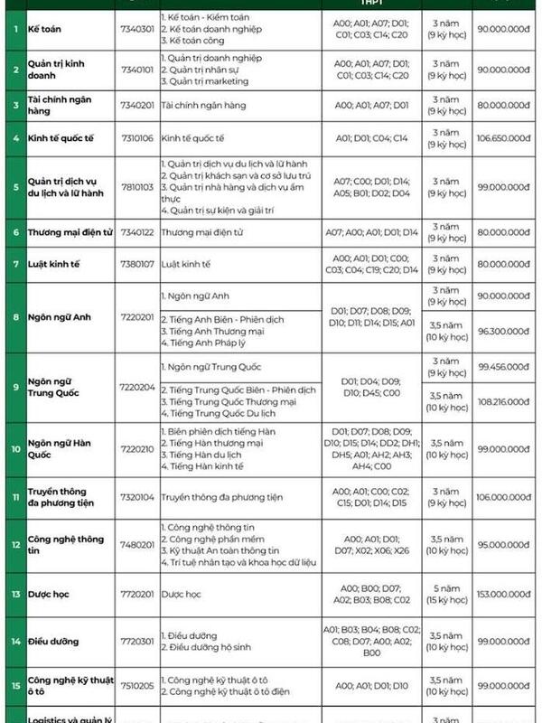 Ngành Dược học: Thêm trường công bố phương án tuyển sinh, học phí năm 2026