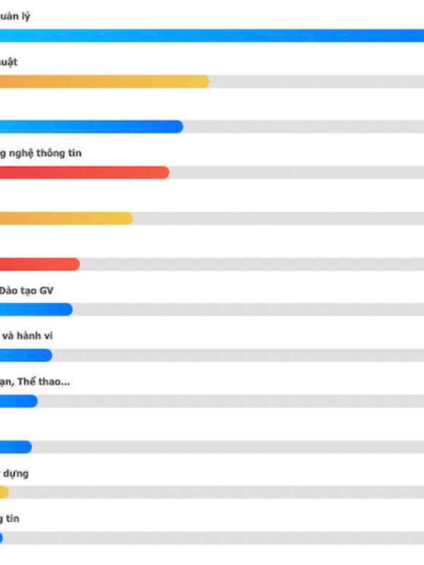 Bộ Giáo dục và Đào tạo công bố 12 nhóm ngành hot nhất năm 2025