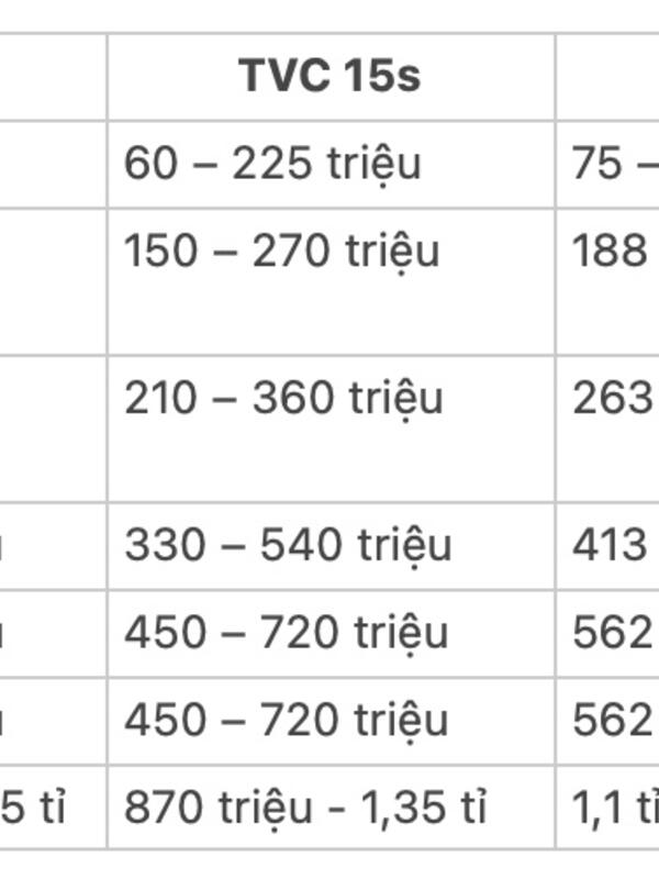 Từ vài chục triệu đến hơn 2 tỉ đồng cho một quảng cáo tại World Cup 2026
