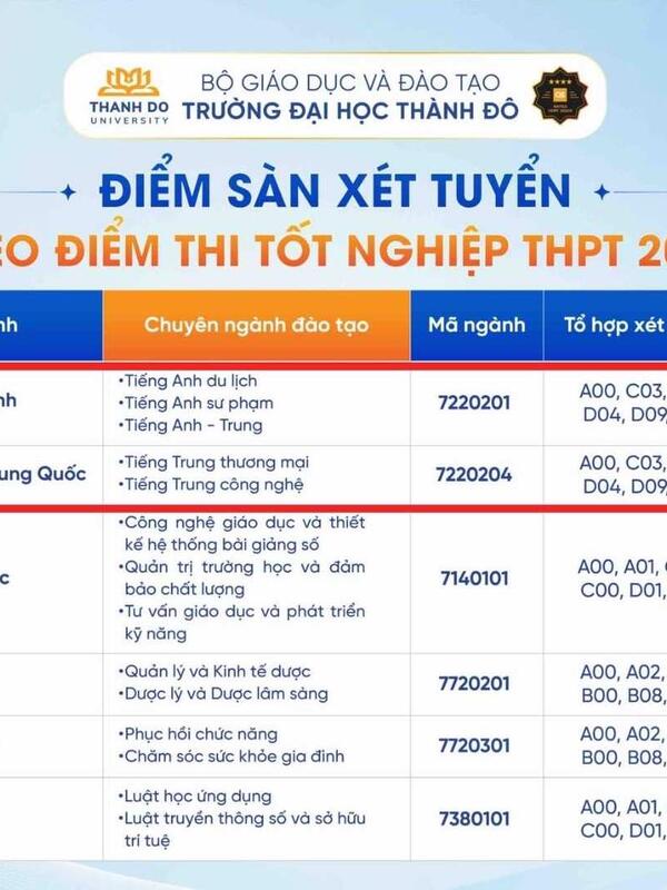 Từ 17 điểm thi tốt nghiệp THPT có thể đỗ nhiều ngành Ngôn ngữ