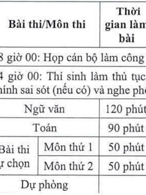 Chiều nay, 328 thí sinh Trường THPT Chuyên Tuyên Quang làm thủ tục thi lại