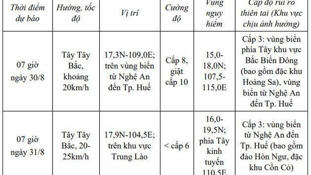 Áp thấp nhiệt đới trên biển Đông dự báo gây mưa dông mạnh vùng biển từ Nghệ An đến TP. Huế