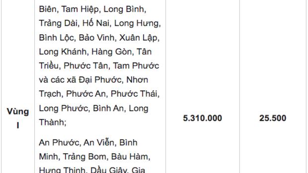 Bảng lương tối thiểu vùng tại Đồng Nai năm 2026