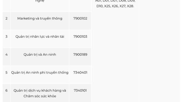 Tuyển sinh 2026: Nhiều trường duy trì xét tuyển bằng tổ hợp D01