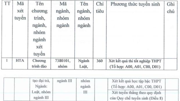 Tổ hợp C00 được nhiều cơ sở đào tạo sử dụng trong phương án tuyển sinh 2026