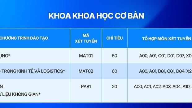 Tuyển sinh 2026: Thêm nhiều trường công bố đề án xét tuyển