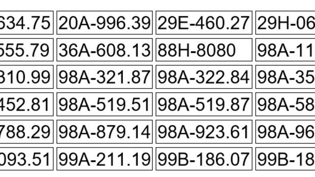 Phạt nguội nhiều chủ xe tới 20 triệu đồng theo Nghị định 168 đầu tháng 3.2026