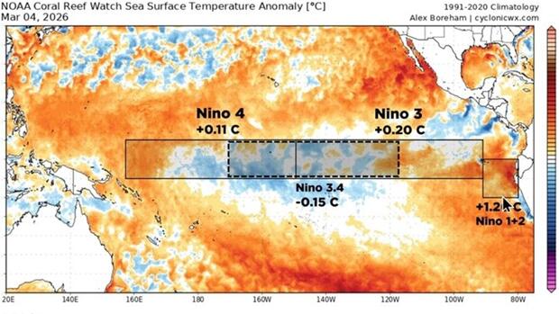 El Nino có thể trở lại cực mạnh, vượt xa siêu El Nino