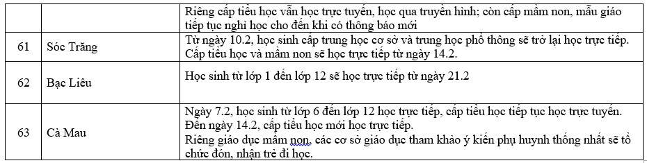 Lịch đi học của học sinh cả nước.