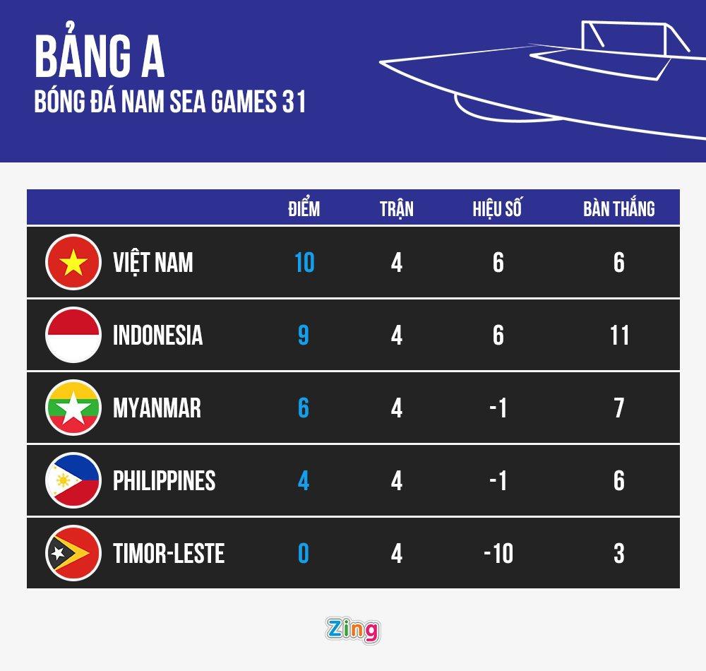 Chất lượng sân Việt Trì trước bán kết SEA Games ảnh 11