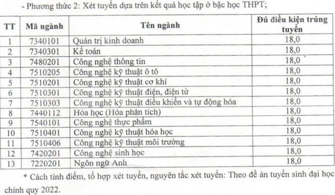 Điểm chuẩn học bạ Trường Đại học Công nghiệp Việt Trì.