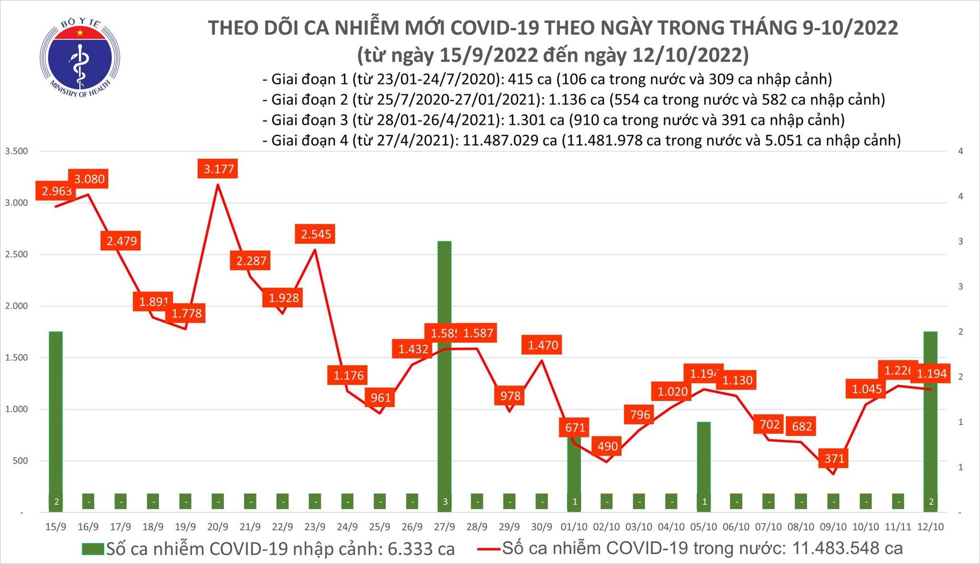 Ghi nhận 1 F0 ở Hà Nội tử vong vì COVID-19