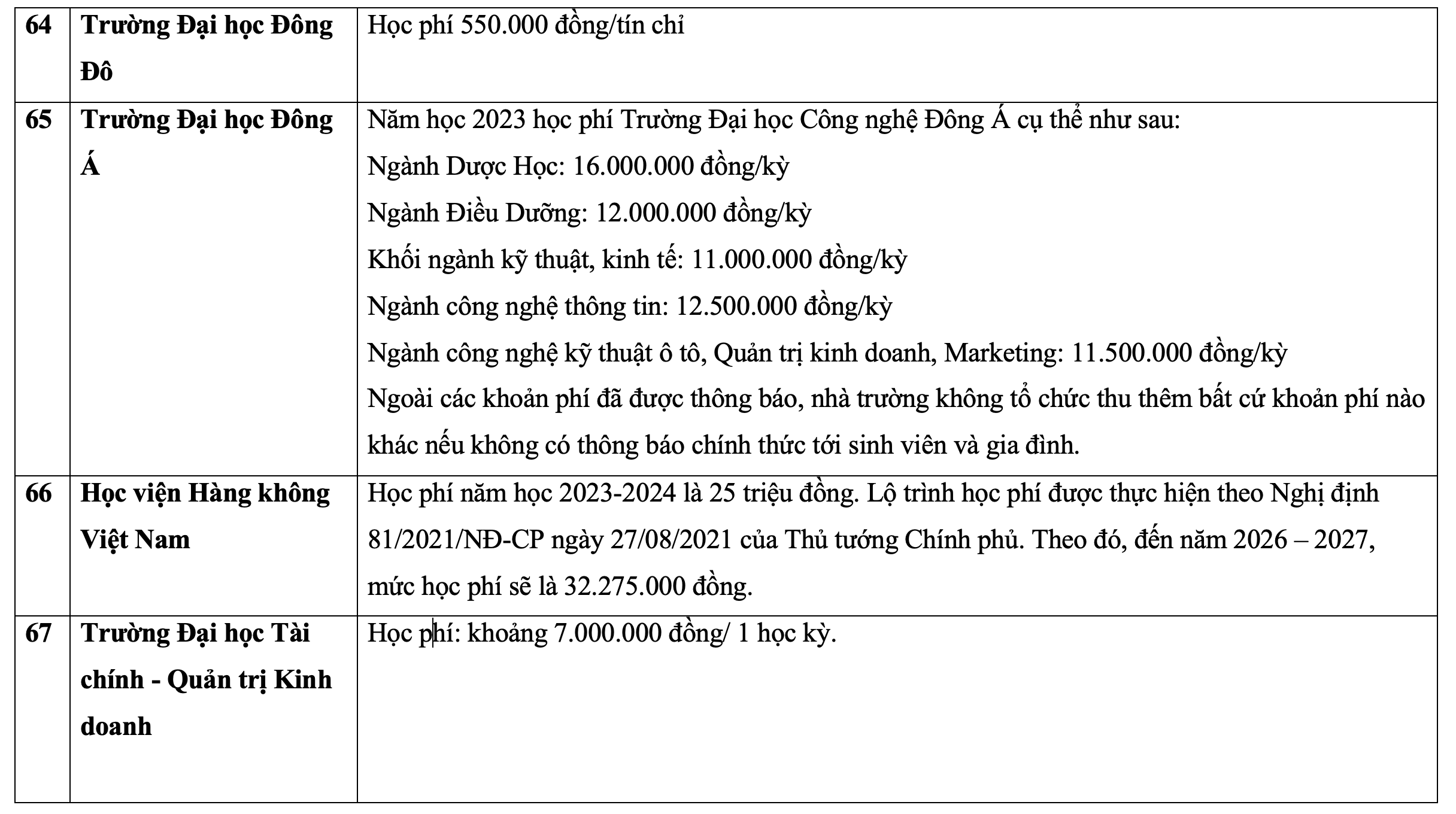 Học phí các trường đại học năm 2023