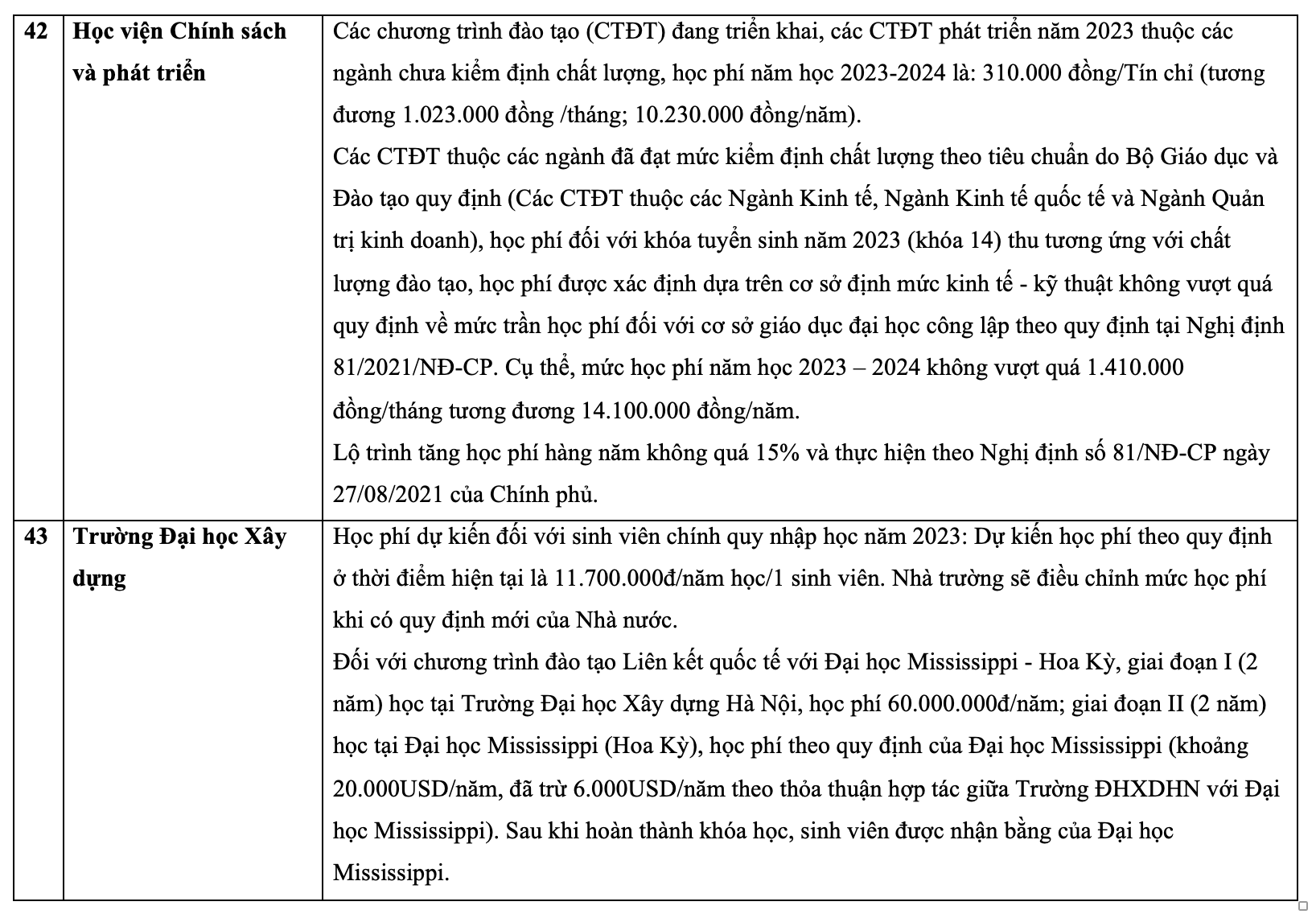 Học phí các trường đại học năm 2023