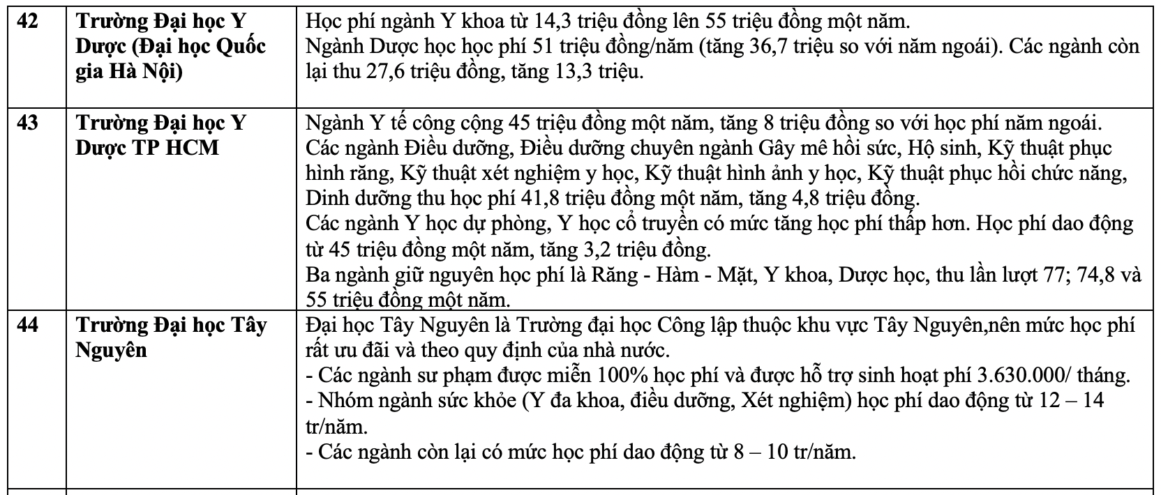 Học phí các trường đại học năm 2023