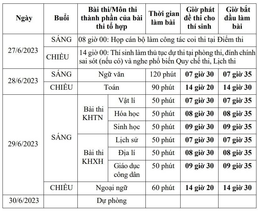 Lưu ý quan trọng đối với thí sinh tham dự kỳ thi tốt nghiệp THPT ảnh 1