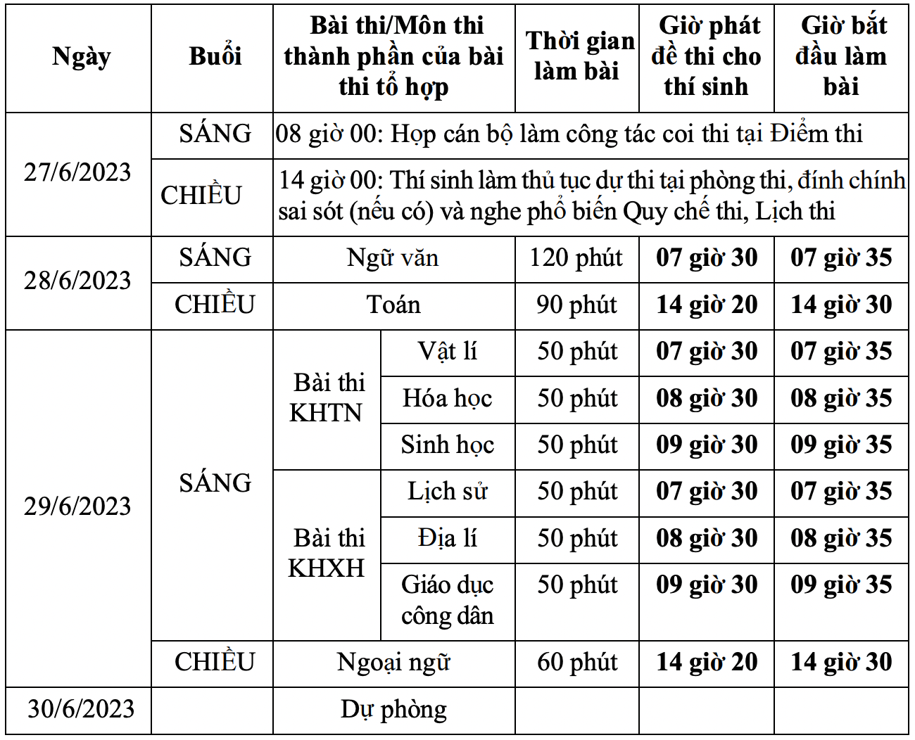 Lịch thi tốt nghiệp THPT năm 2023. Ảnh: Bộ GDĐT