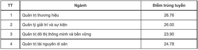 Điểm chuẩn 12 trường thành viên Đại học Quốc gia Hà Nội - Ảnh 3. Điểm chuẩn 12 trường thành viên Đại học Quốc gia Hà Nội - Ảnh 3.