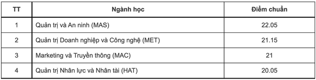 Điểm chuẩn 12 trường thành viên Đại học Quốc gia Hà Nội - Ảnh 7. Điểm chuẩn 12 trường thành viên Đại học Quốc gia Hà Nội - Ảnh 7.