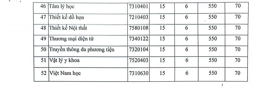 Ảnh: Nhà trường